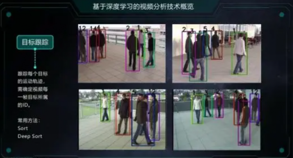 為什麼說全球疫情的刺激，加快了AI影片智慧分析技術的需求？