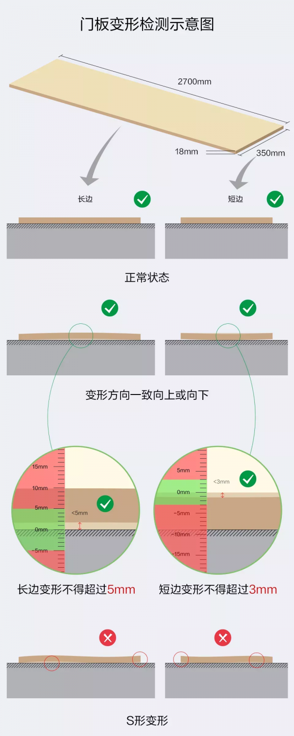 2.7米超高門板,到底讓衣櫃好在哪裡? 2.7米超高門板,到底讓衣櫃好在哪裡?