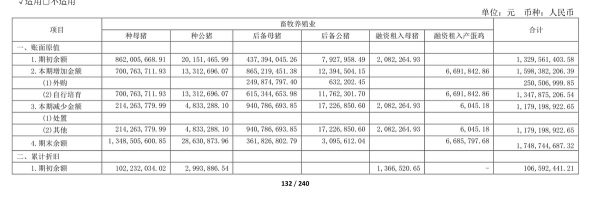 傲農2021年中報感想