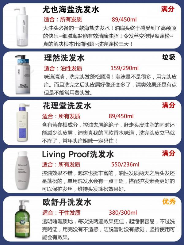 美 國的海 飛絲，飄 柔，法 國的清 揚都不如中 國的榜 首