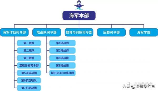 隔海相望的韓國海軍概況