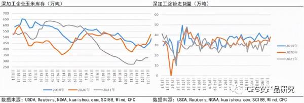「2022玉米年報」緊平衡下，玉米震盪前行
