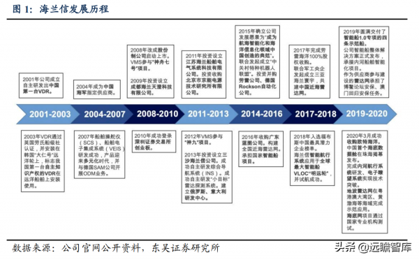 國內首個海底資料艙落地,海蘭信:引領大資料中心走進海洋時代 國內首個海底資料艙落地,海蘭信:引領大資料中心走進海洋時代