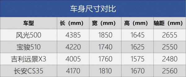 城市代步更從容 試駕體驗2022款風光500 1.5T