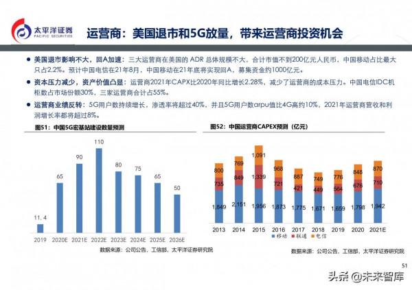 通訊行業2022年投資策略:5G組網完成,元宇宙啟動 通訊行業2022年投資策略:5G組網完成,元宇宙啟動