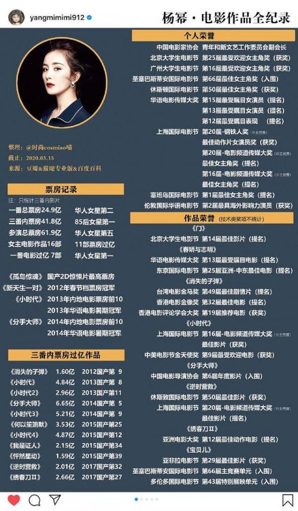 85後小花實績比拼,趙麗穎5年收視率第一,楊冪成績不顯 85後小花實績比拼,趙麗穎5年收視率第一,楊冪成績不顯