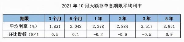 負利率時代即將來臨,你的資產配置規劃好了嗎? 負利率時代即將來臨,你的資產配置規劃好了嗎?
