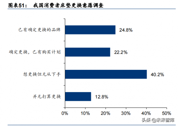 輕工製造行業深度報告:大浪再淘沙,龍頭崛起時 輕工製造行業深度報告:大浪再淘沙,龍頭崛起時