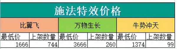 2021年最後一次18門派闖關成績,藏寶閣新增施法特效篩選條件 2021年最後一次18門派闖關成績,藏寶閣新增施法特效篩選條件