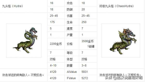 英雄無敵3：30年來爭執最兇的話題，最強大的7級兵種到底是誰？
