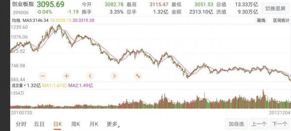 任澤平李大霄之流到底有多水
