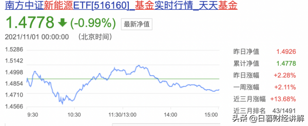 醫藥顛覆三觀!新能源還能持續嗎? 醫藥顛覆三觀!新能源還能持續嗎?