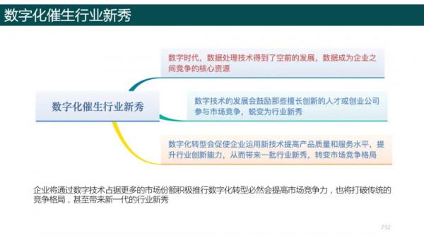 純乾貨，193頁PPT讀懂《數字化轉型方法論》