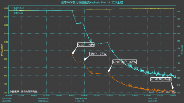 四口輸出，相容性極佳，倍思100W氮化鎵桌面充電器評測