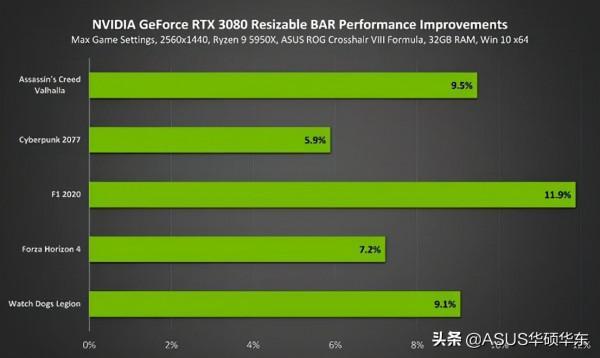 顯示卡免費升級不分A、N卡,不超頻效能提升10% 顯示卡免費升級不分A、N卡,不超頻效能提升10%