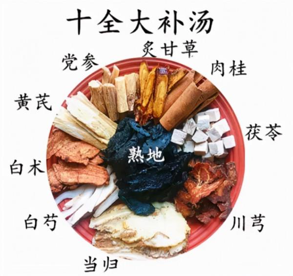 千古大補氣血名方——十全大補丸 千古大補氣血名方——十全大補丸