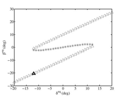 自動駕駛華爾茲-自動駕駛漂移技術詳解 自動駕駛華爾茲-自動駕駛漂移技術詳解