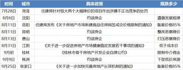 這輪行情下,縣城樓市影響很大 這輪行情下,縣城樓市影響很大