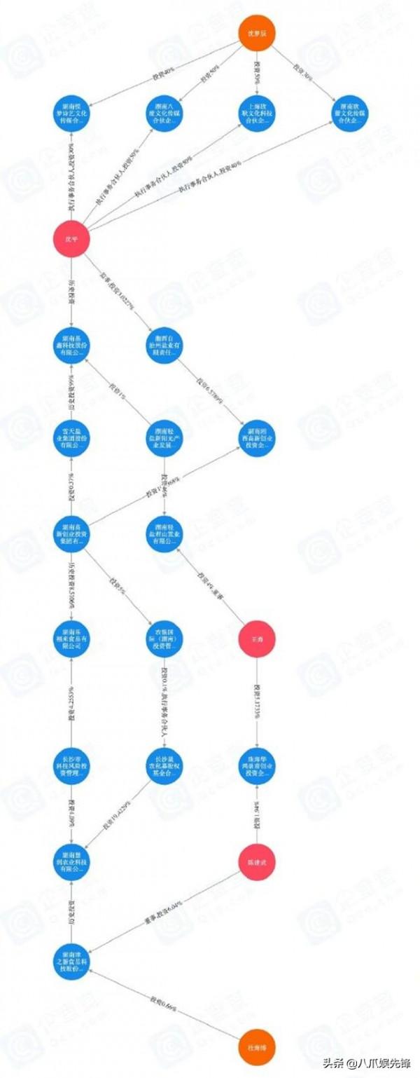 沈夢辰杜海濤官宣結婚！兩人商業關係網簡單，十年長跑打破一流言