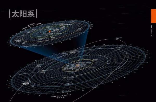 人類有多渺小？看完地球在宇宙中的地位，不得不令人深思