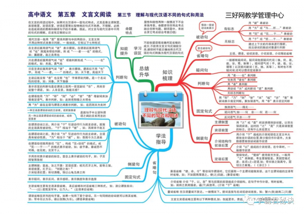 高中語文：3年考點全套“思維導圖”，孩子掌握背熟，隨便考高分