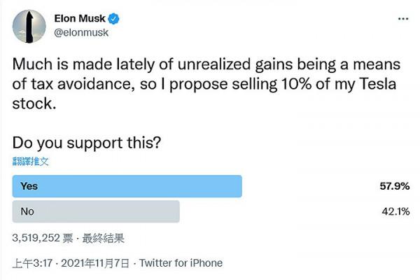 答案出爐,馬斯克是否賣掉10%的特斯拉股票? 答案出爐,馬斯克是否賣掉10%的特斯拉股票?