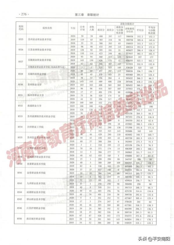過專科線考生報志願必備：近三年在豫招生高職高專院校（理科）錄取情況統計表來啦！