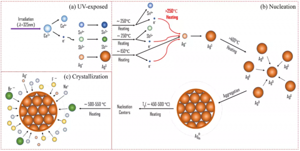 反射式體布拉格光柵的國產化之路
