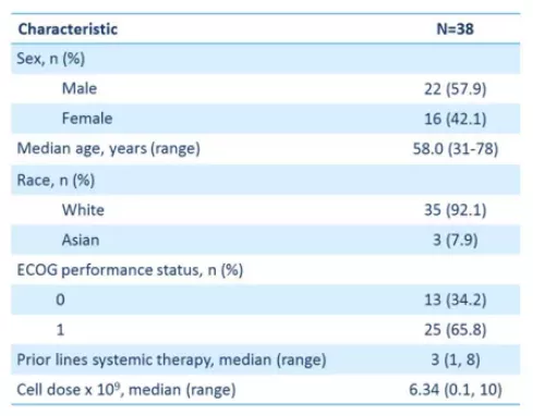 治療3個月,腫瘤病灶減小71%!新型免疫療法讓患者驚豔 治療3個月,腫瘤病灶減小71%!新型免疫療法讓患者驚豔