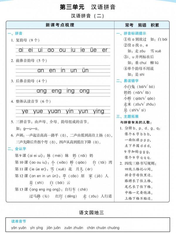 一年級語文上冊「每課考點」梳理彙總，這些知識必須掌握