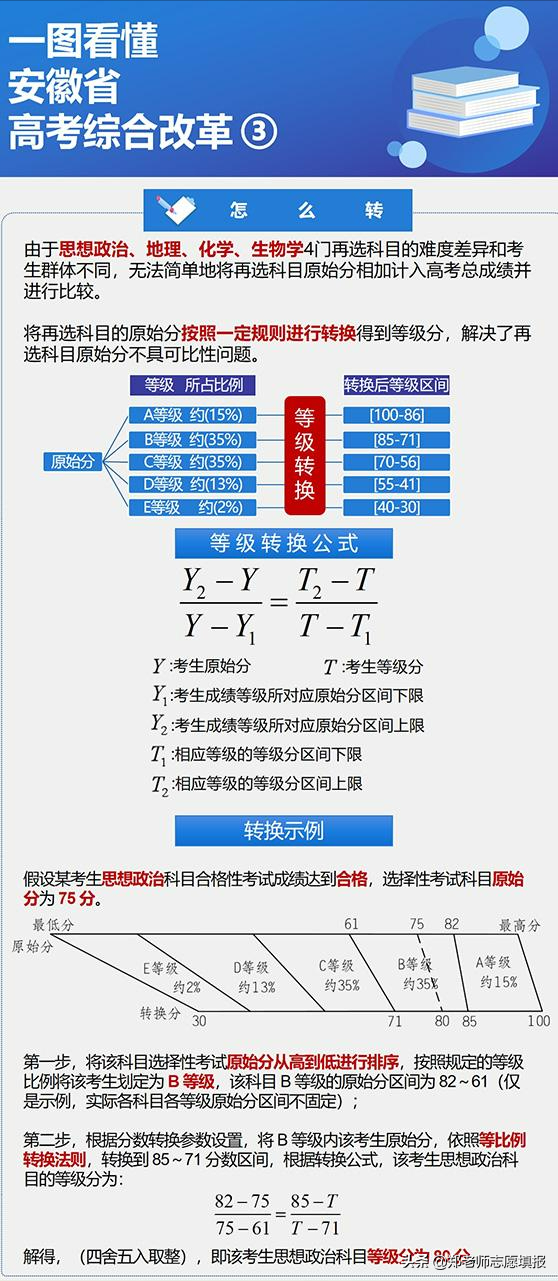 安徽新高考，什麼時候實施？考生家長應該注意哪些問題？