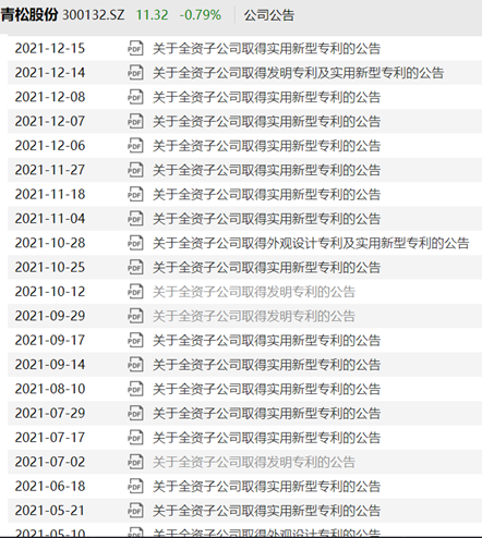 股價暴跌60%卻天天拿專利，這公司搞什麼名堂？