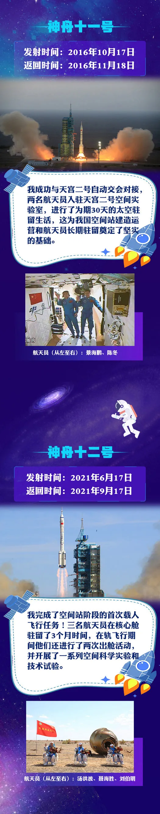 13發13捷！回望“神舟”飛天曆程