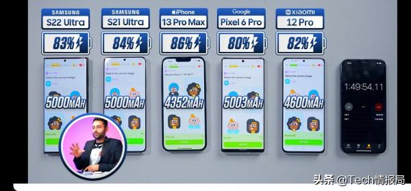 機皇續航大對決：iPhone13 Pro Max強無敵，驍龍8功耗比上代更高