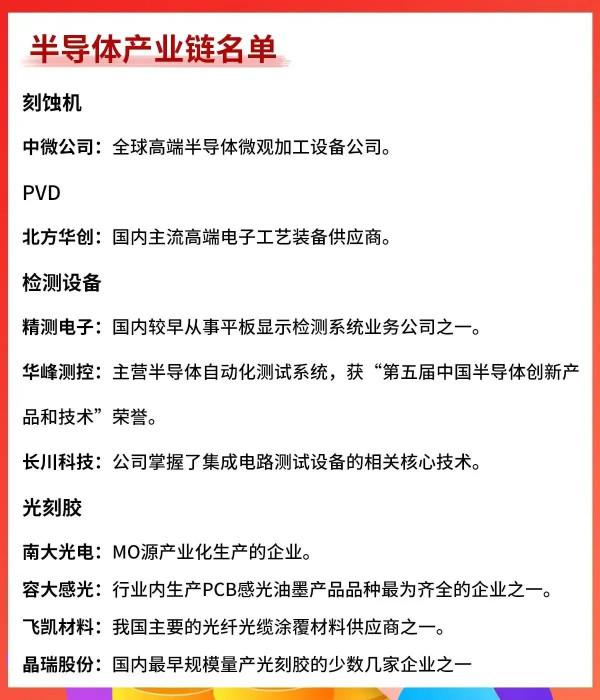 全市場最全的半導體產業鏈龍頭股彙總及操作建議(建議收藏) 全市場最全的半導體產業鏈龍頭股彙總及操作建議(建議收藏)