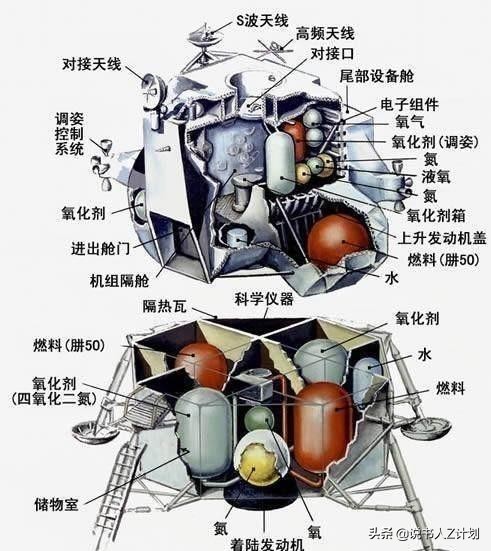 從技術層面分析：阿波羅登月計劃，哪些地方看上去，不夠合理？