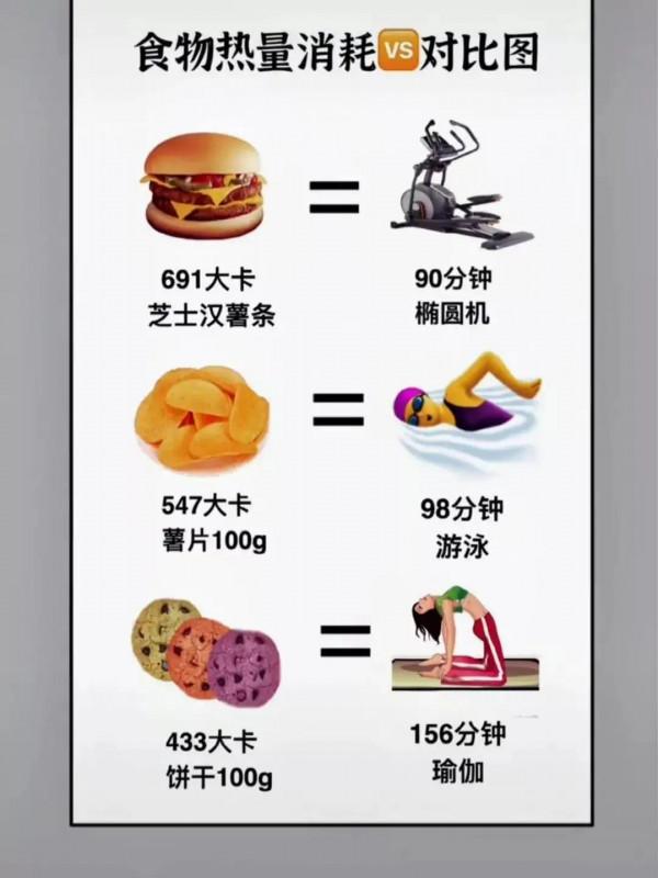 食物熱量對比圖，半個西瓜＝三碗米飯