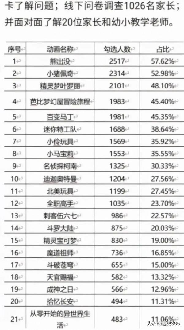 《迪迦奧特曼》被下架的反思：部分家長用動漫掩蓋家庭教育的缺失