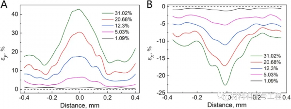 川大&;北大《MSEA》:梯度結構鋼材實現優異的強韌性 川大&;北大《MSEA》:梯度結構鋼材實現優異的強韌性