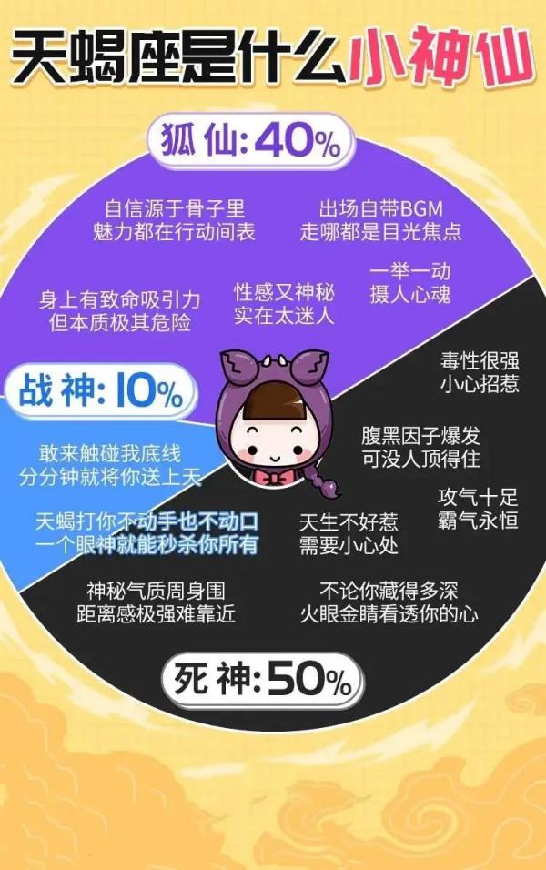 十二星座都是什麼小神仙? 十二星座都是什麼小神仙?