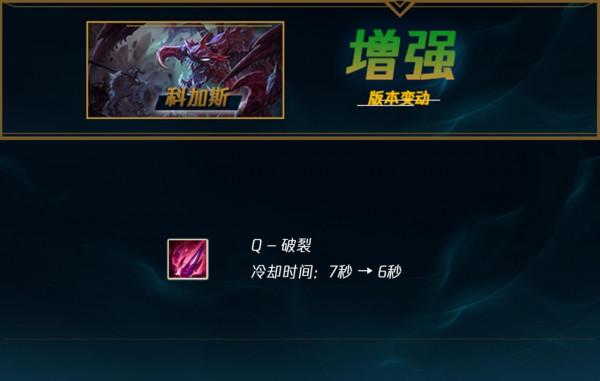 新英雄52%勝率韓服已T1,劍魔加強世界賽將登場 新英雄52%勝率韓服已T1,劍魔加強世界賽將登場