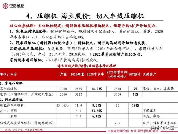 家電行業研究及2022年度策略：車，下一個家