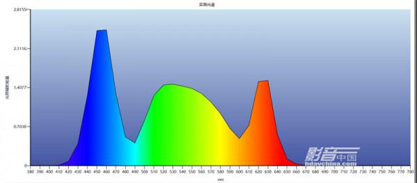 ViewSonic（優派）TX5000K：客廳百寸大屏市場的有力競爭者，擁有搶眼色彩的LED超短焦投影新貴