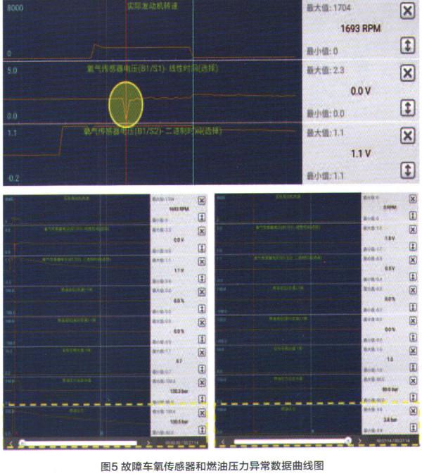 北京現代領動混動版發動機故障燈偶爾點亮