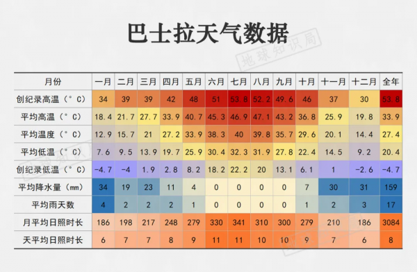 伊拉克，熱炸了｜地球知識局