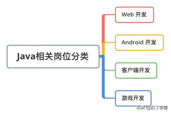 美團60萬熱招Java開發,掛了好幾個月招不到人.... 美團60萬熱招Java開發,掛了好幾個月招不到人....