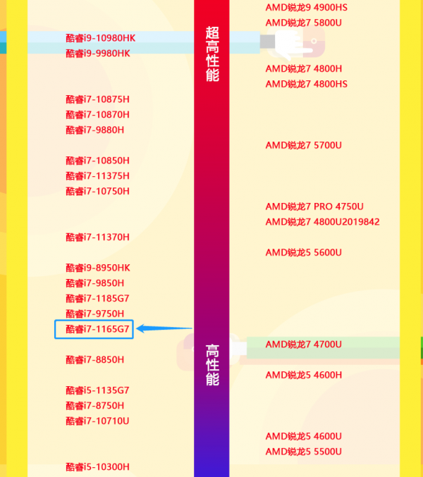 雙十二，同事買了戴爾XPS13 二合一翻轉本