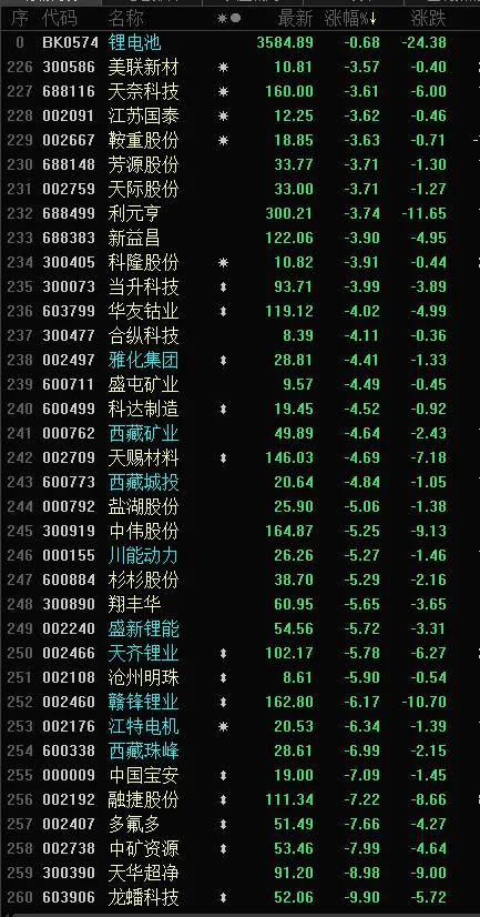 特斯拉大跌連累今天的新能源？醒醒吧