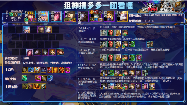 金剷剷之戰S6開服！版本最強20個陣容，開賽即成神