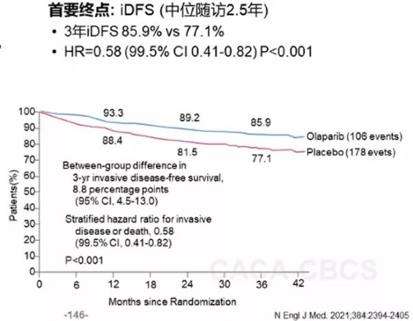 王中華教授、朱麗教授：2021年度乳腺癌領域治療進展回顧
